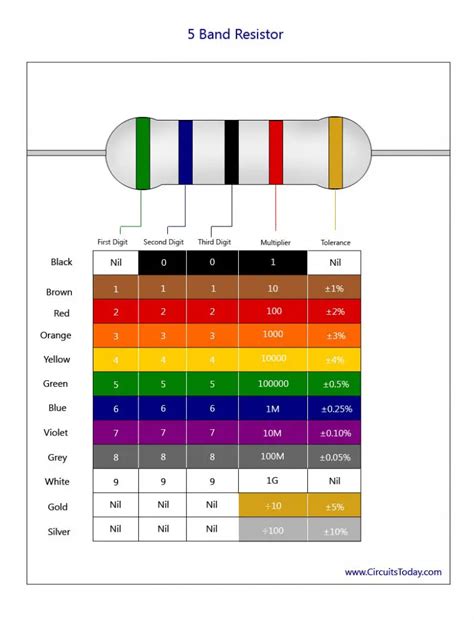 2.2k resistor color code|Iba pa.